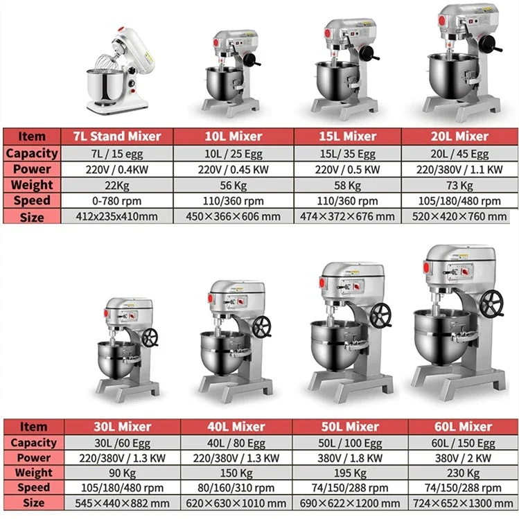 20 Baking shop commercial kitc - Kitchen With Baking Area ulasan dan harga